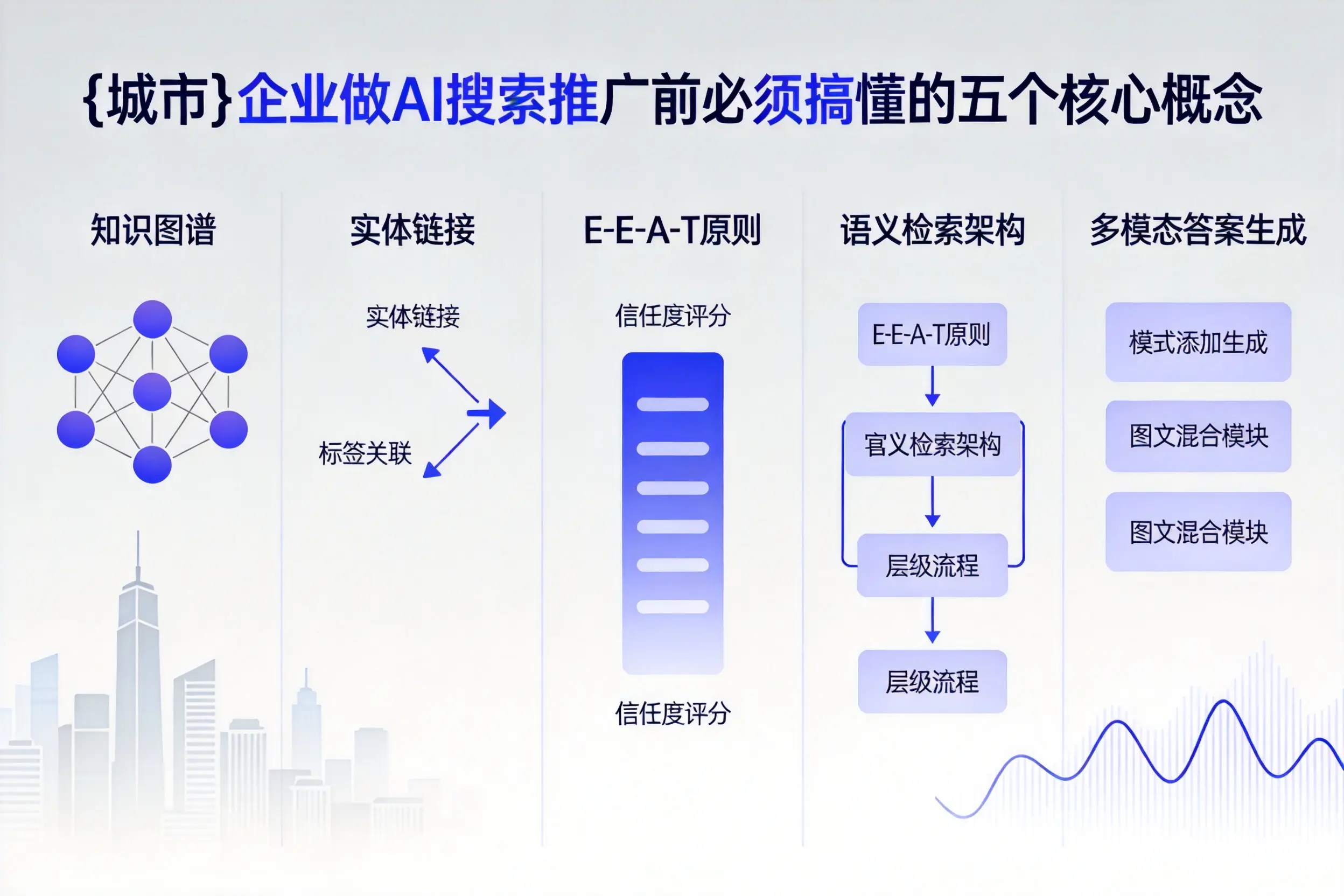 新宾企业做AI搜索推广前必须搞懂的五个核心概念