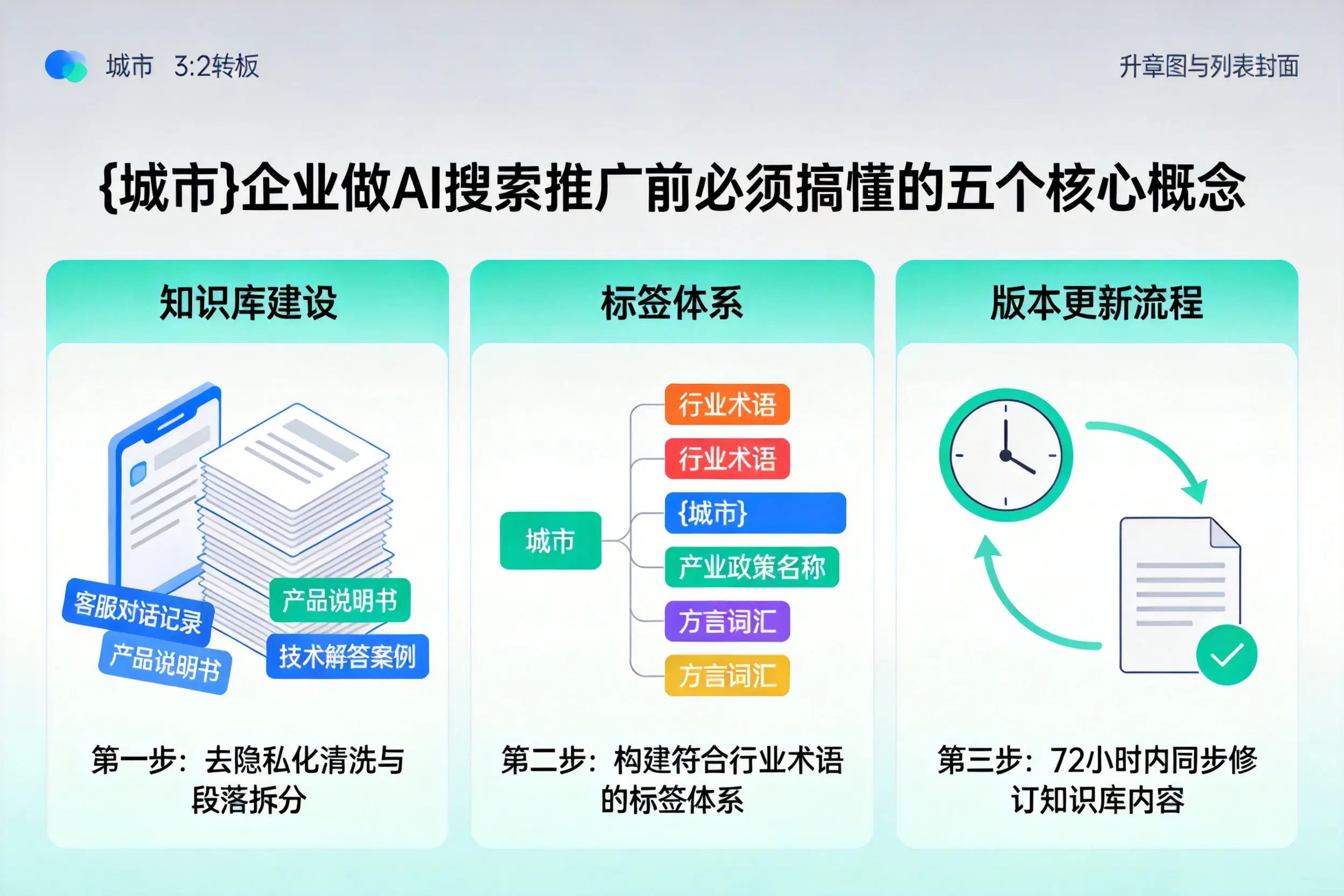 新宾企业做AI搜索推广前必须搞懂的五个核心概念